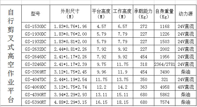 清遠(yuǎn)升降平臺